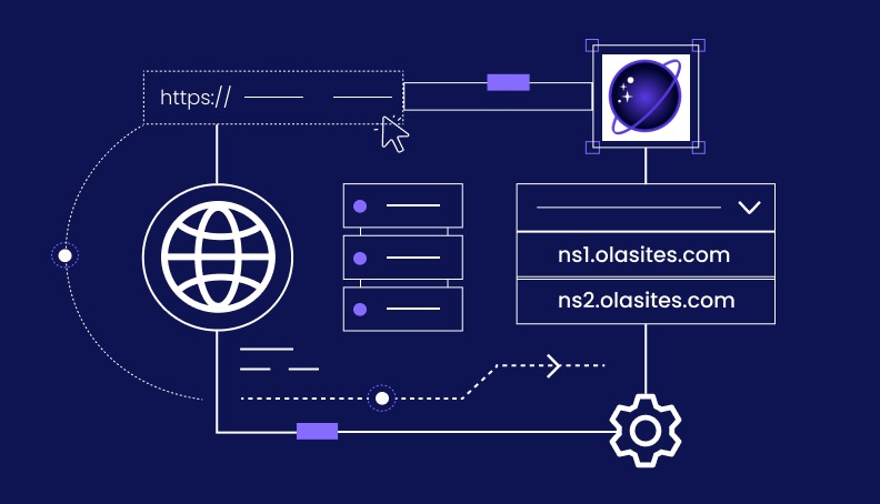 DNS Zone Editor